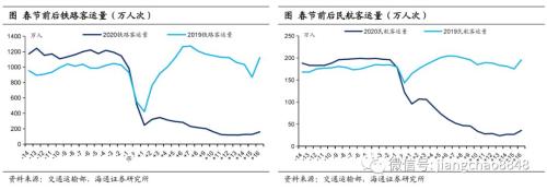 姜超宏观债券研究类似 姜超宏观：疫情对信用债的影响分析-10.jpg