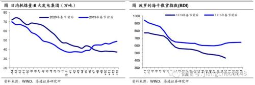 姜超宏观债券研究类似 姜超宏观：疫情对信用债的影响分析-11.jpg