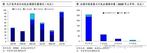 姜超宏观债券研究类似 姜超宏观：疫情对信用债的影响分析-12.jpg