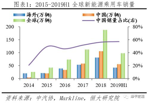 任泽平：全球新能源汽车发展报告2020-2.jpg