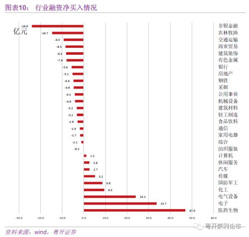 粤开：流动性专题：春节后首周资金变动跟踪-12.jpg