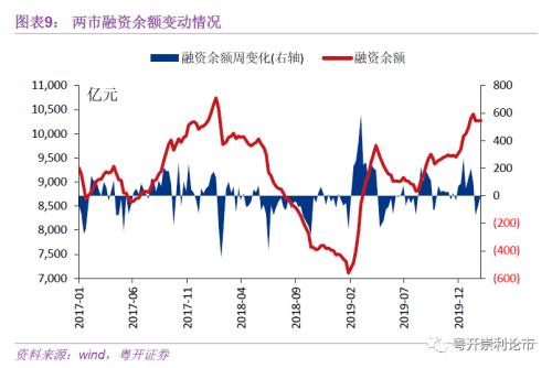 粤开：流动性专题：春节后首周资金变动跟踪-11.jpg