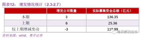 粤开：流动性专题：春节后首周资金变动跟踪-14.jpg