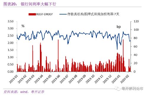 粤开：流动性专题：春节后首周资金变动跟踪-21.jpg