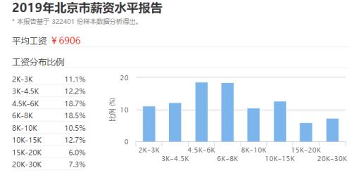 齐俊杰简历 齐俊杰：抱怨赚不到钱-1.jpg