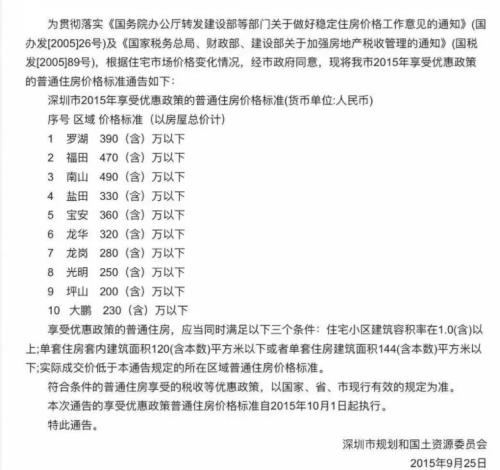 齐俊杰：深圳又出大事了！买房能便宜几十万-1.jpg