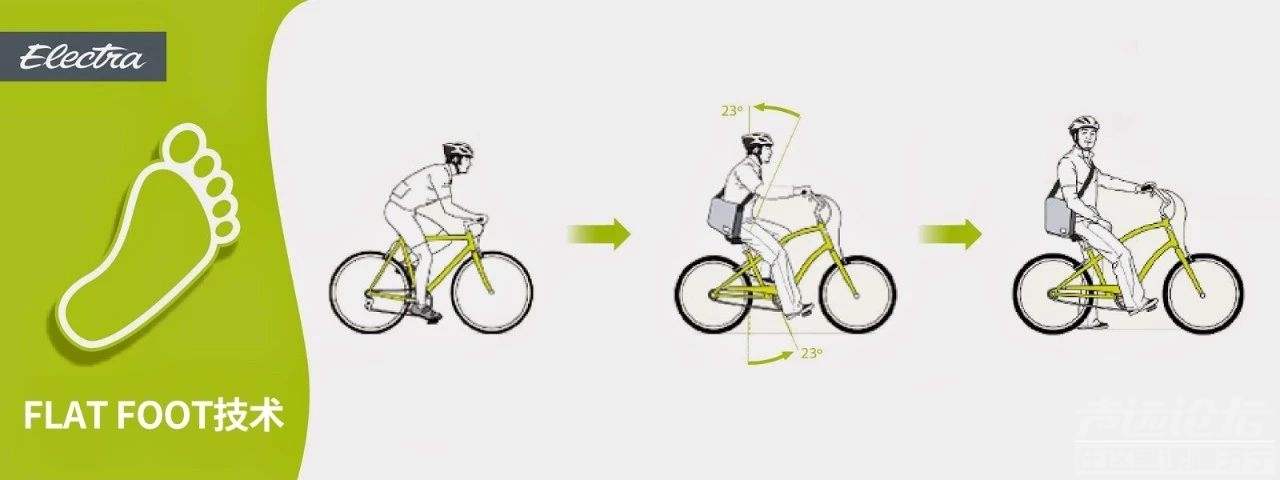 Electra Loft极简入心——城市通勤单车的美学典范-14.jpg