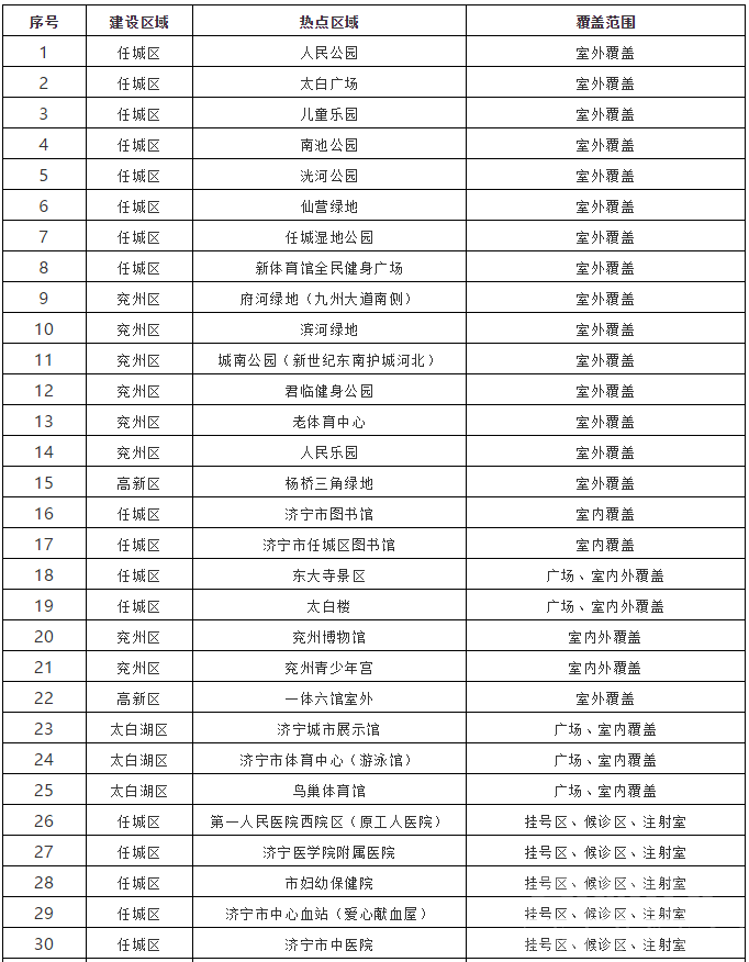 收藏！济宁城区86处公共WIFI名单公布-3.jpg