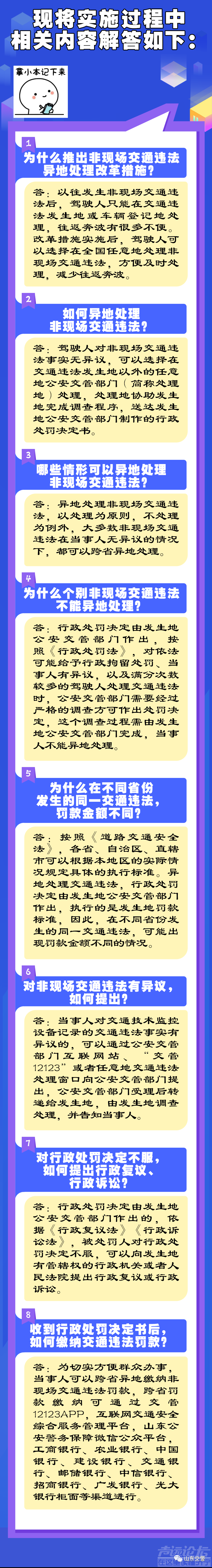 @济宁人 今日起，非现场交通违法可跨省异地处理啦-1.png