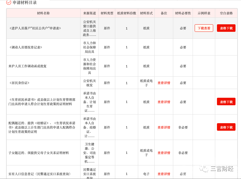 直播4年，李佳琦有了上海户口；你奋斗10多年，服不服？-7.jpg