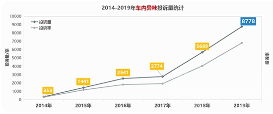 中汽数据发布2020中国车内气味研究报告-2.jpg