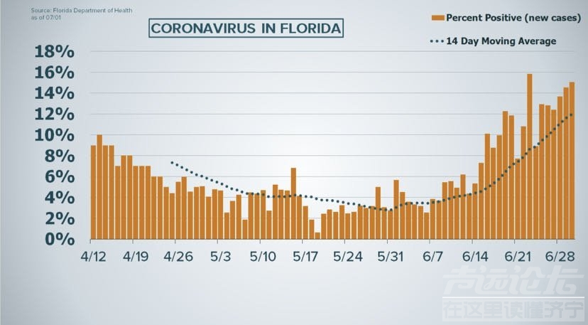美国单日新增超4.2万例 累计确诊277万例 死亡破13万-3.jpg