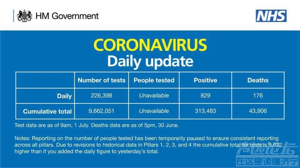 美国单日新增超4.2万例 累计确诊277万例 死亡破13万-5.jpg