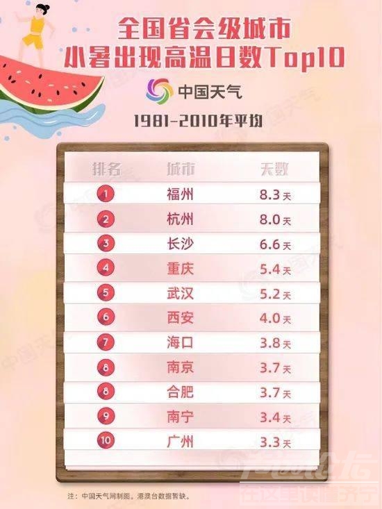 今日小暑，盛夏开启！大数据告诉你小暑节气能有多热-2.jpeg