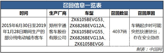 宇通汽车回应贵州坠湖车辆问题质疑：以权威部门调查结果为准-2.jpg