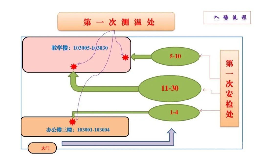 济宁附高中考考点考场分布图发布，请查阅-4.jpeg