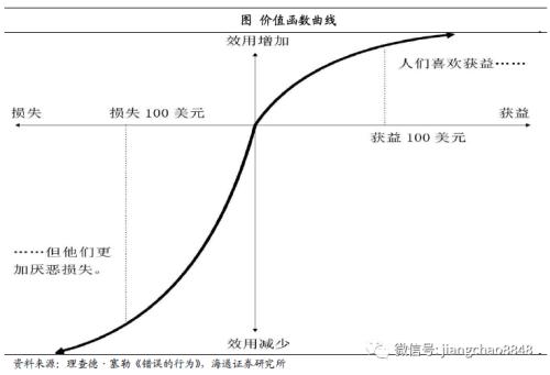 非理性行为 ---读理查德.塞勒《错误的行为》-1.jpg