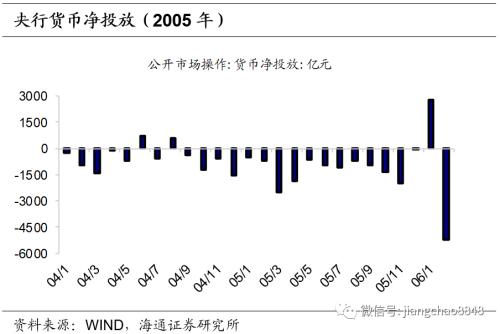 以史为鉴 可以知兴替意思 以史为鉴 可知兴替——复盘债市牛转熊过程中的利率波动-5.jpg