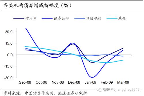 以史为鉴 可以知兴替意思 以史为鉴 可知兴替——复盘债市牛转熊过程中的利率波动-7.jpg