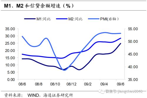 以史为鉴 可以知兴替意思 以史为鉴 可知兴替——复盘债市牛转熊过程中的利率波动-8.jpg