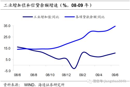 以史为鉴 可以知兴替意思 以史为鉴 可知兴替——复盘债市牛转熊过程中的利率波动-9.jpg