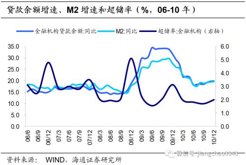 以史为鉴 可以知兴替意思 以史为鉴 可知兴替——复盘债市牛转熊过程中的利率波动-12.jpg