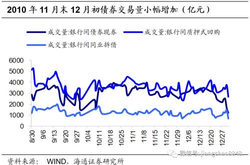 以史为鉴 可以知兴替意思 以史为鉴 可知兴替——复盘债市牛转熊过程中的利率波动-14.jpg