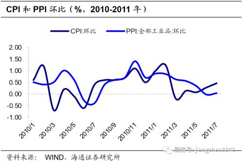 以史为鉴 可以知兴替意思 以史为鉴 可知兴替——复盘债市牛转熊过程中的利率波动-15.jpg