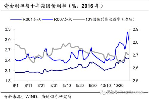 以史为鉴 可以知兴替意思 以史为鉴 可知兴替——复盘债市牛转熊过程中的利率波动-19.jpg