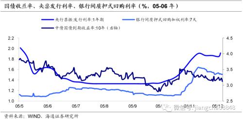 以史为鉴 可以知兴替意思 以史为鉴 可知兴替——复盘债市牛转熊过程中的利率波动-3.jpg