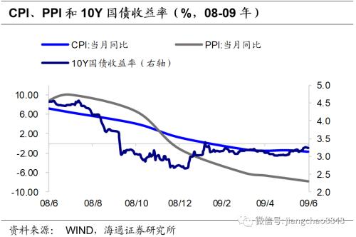 以史为鉴 可以知兴替意思 以史为鉴 可知兴替——复盘债市牛转熊过程中的利率波动-6.jpg