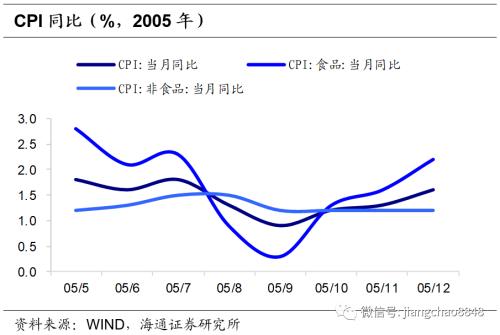 以史为鉴 可以知兴替意思 以史为鉴 可知兴替——复盘债市牛转熊过程中的利率波动-4.jpg