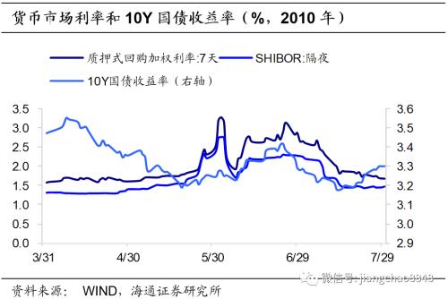 以史为鉴 可以知兴替意思 以史为鉴 可知兴替——复盘债市牛转熊过程中的利率波动-13.jpg