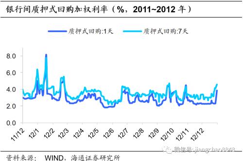 以史为鉴 可以知兴替意思 以史为鉴 可知兴替——复盘债市牛转熊过程中的利率波动-17.jpg