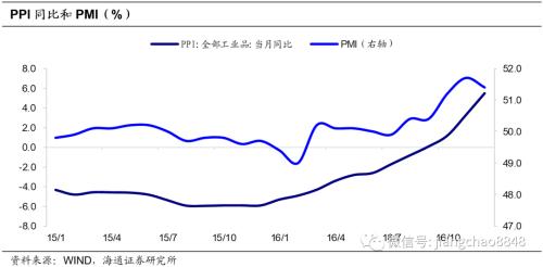 以史为鉴 可以知兴替意思 以史为鉴 可知兴替——复盘债市牛转熊过程中的利率波动-18.jpg