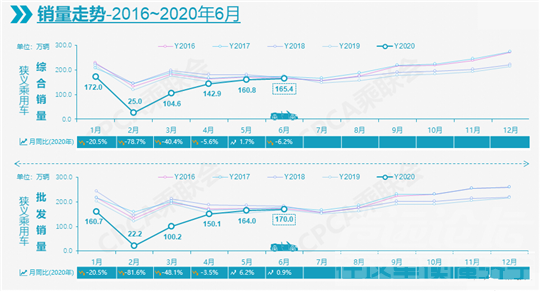 半年车企销量榜：31家腰斩，20余家面临倒闭-1.jpg