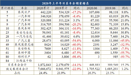 半年车企销量榜：31家腰斩，20余家面临倒闭-6.jpg