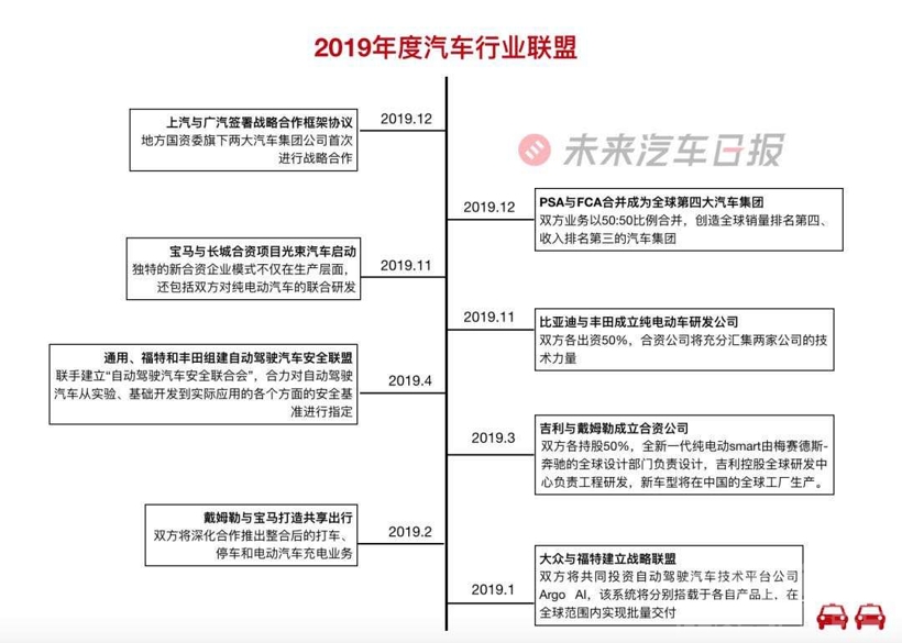 年入1.4万亿也要抱团取暖，联盟会成为车企的救命稻草吗？-3.jpg