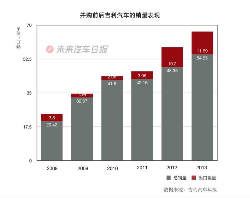 年入1.4万亿也要抱团取暖，联盟会成为车企的救命稻草吗？-2.jpg