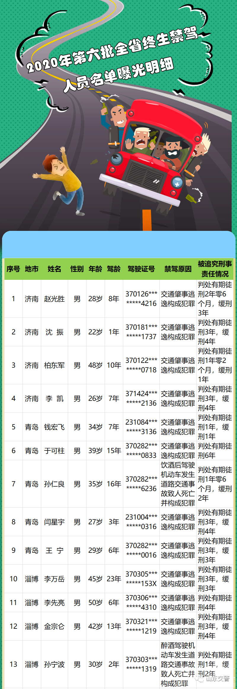 济宁张某某、李某某等5人被实名曝光-1.jpg