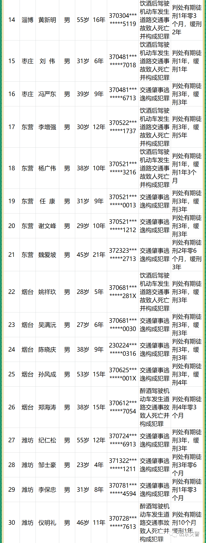 济宁张某某、李某某等5人被实名曝光-2.jpg