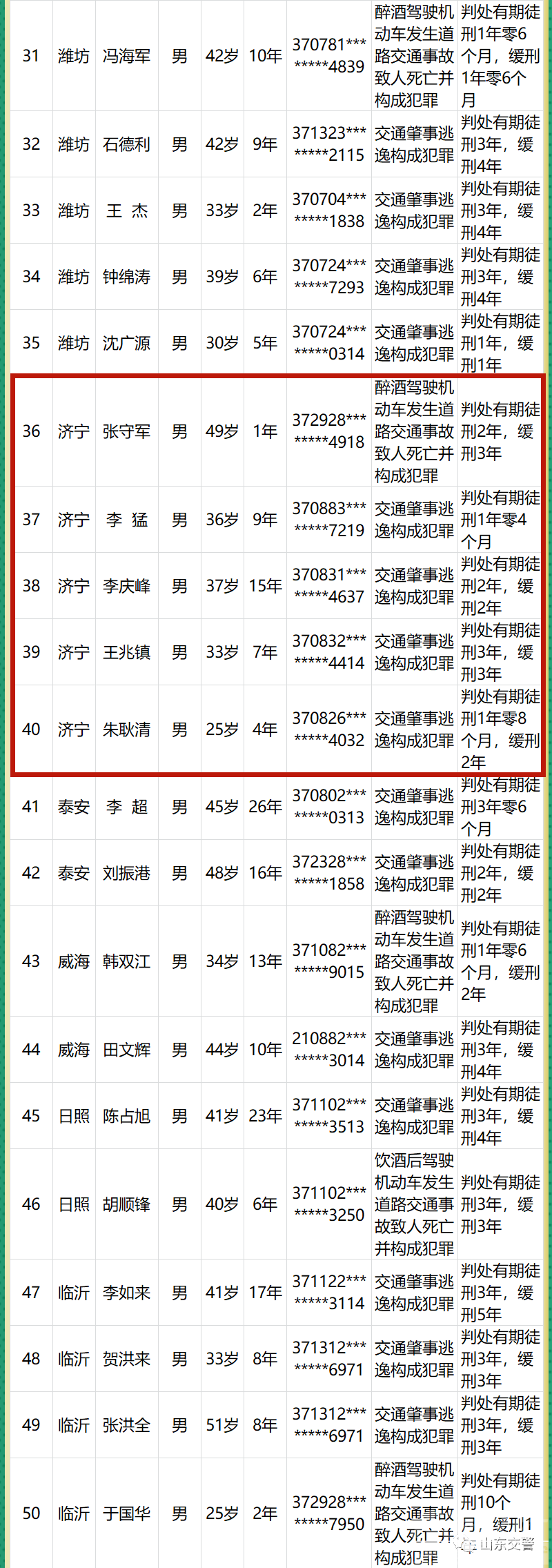 济宁张某某、李某某等5人被实名曝光-3.jpg