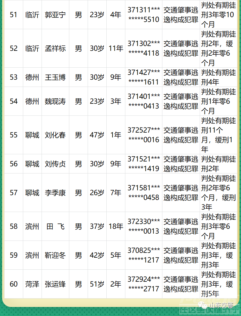 济宁张某某、李某某等5人被实名曝光-4.jpg