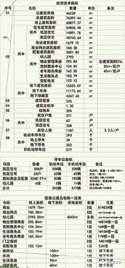 共计371户！蓝城济宁经开区新项目获批-2.jpg