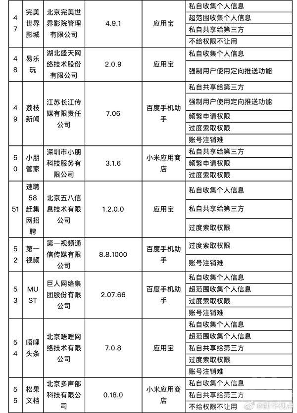 工信部“点名”58款侵害用户权益App：再不整改，将处置!-5.jpeg