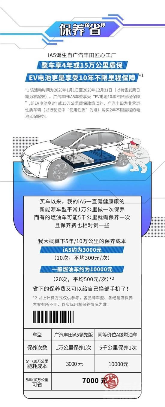 电动车VS燃油车 究竟谁更省钱-5.jpg