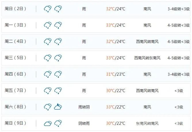 中雨、大雨！半月有13场雨！济宁新一轮连续降雨来了......-9.jpg