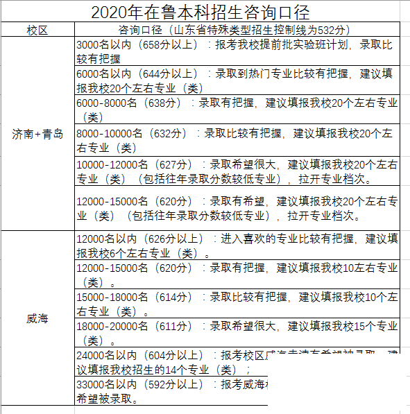 最新！省内外近100所大学预估录取线来了！-1.png