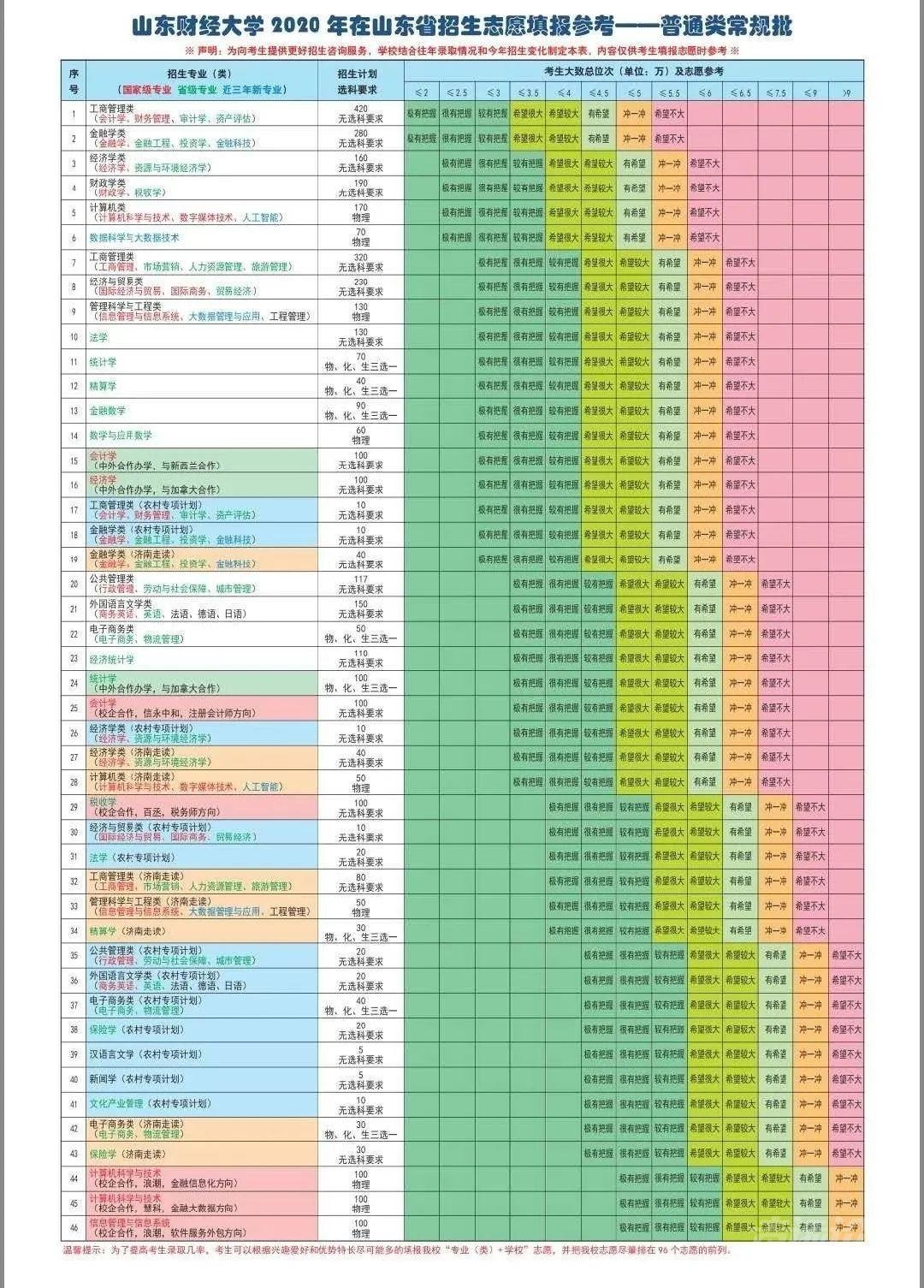 最新！省内外近100所大学预估录取线来了！-4.jpeg
