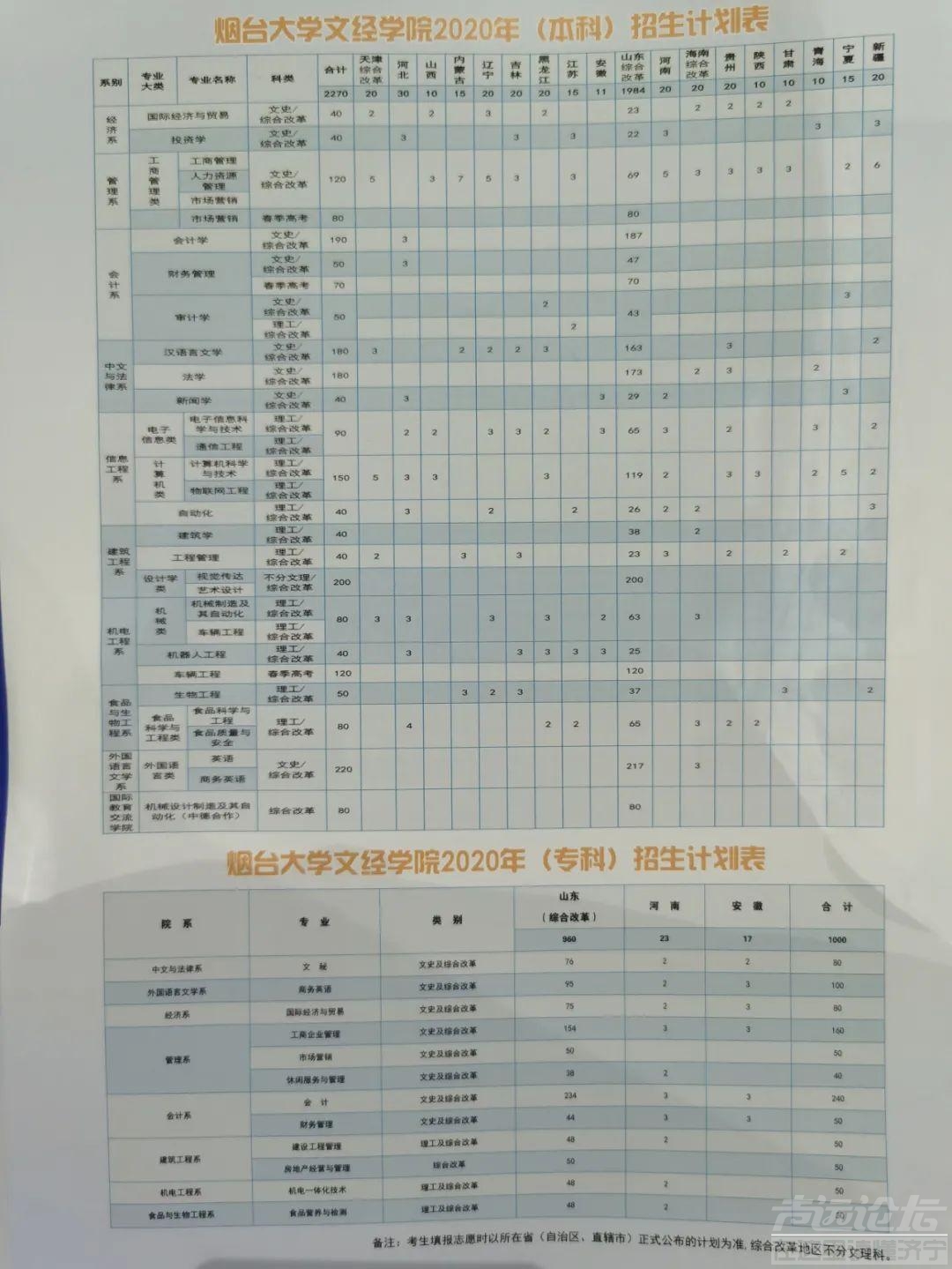 最新！省内外近100所大学预估录取线来了！-7.jpeg